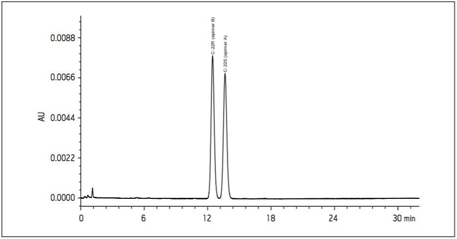  USP budesonide standard method 