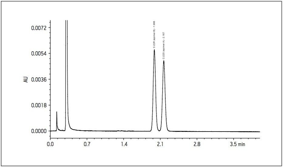 USP budesonide sample run on an ACQUITY UPLC BEH C18 column