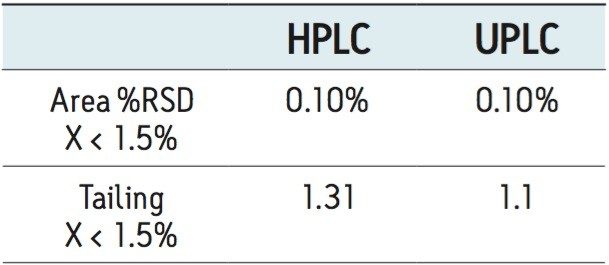  Lamotrigine assay suitability criteria 
