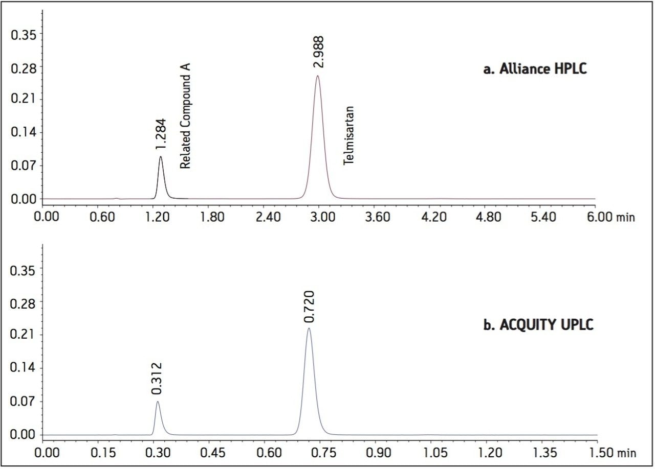 Telmisartan standard solution