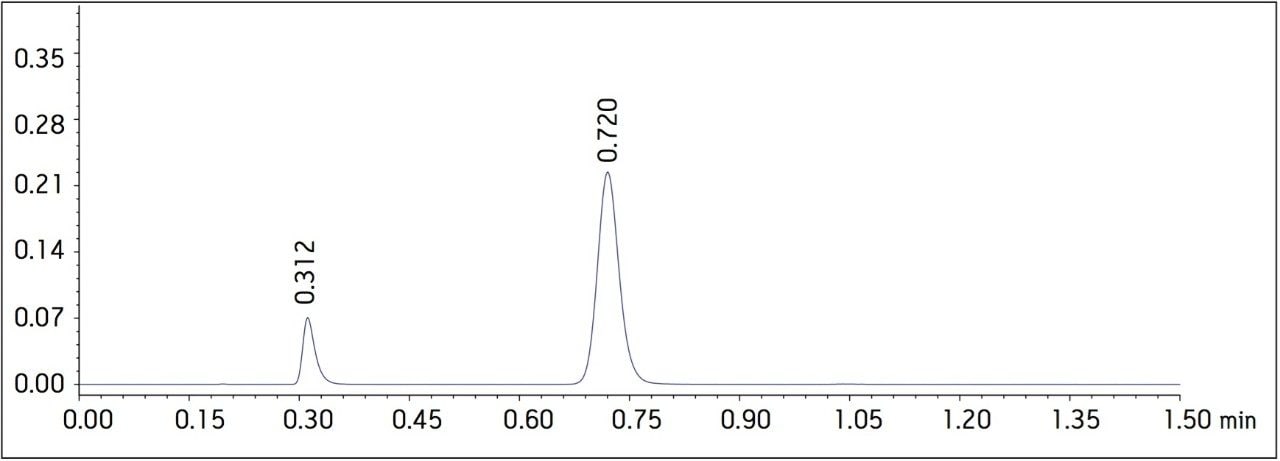 Telmisartan standard solution 