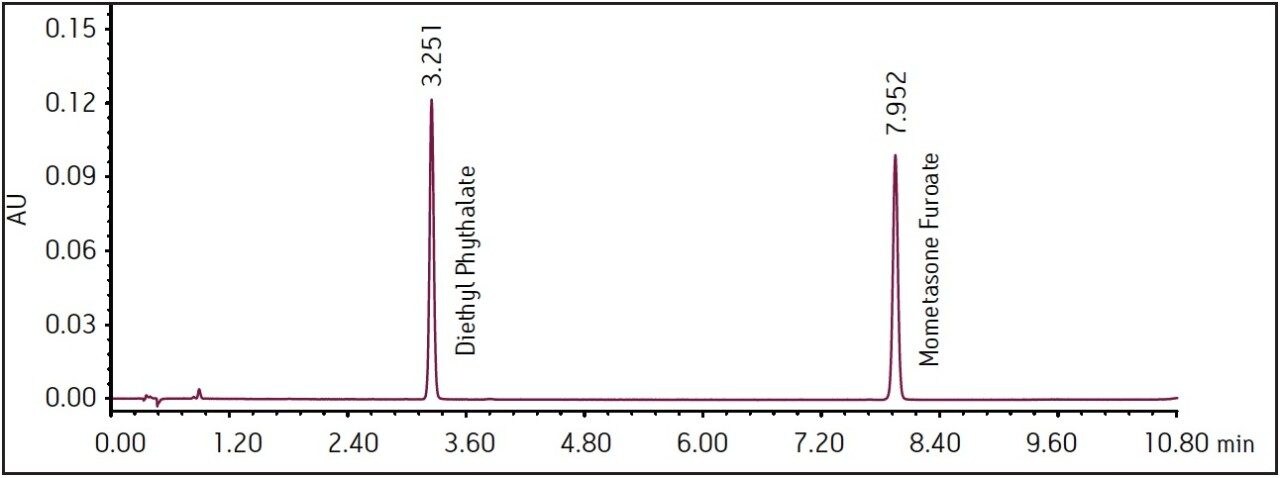 Mometasone furoate ointment sample solution