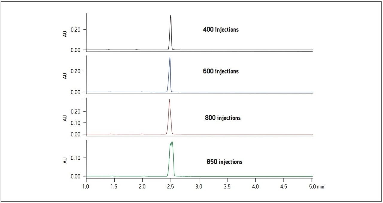 Chromatograms of donepezil standard 