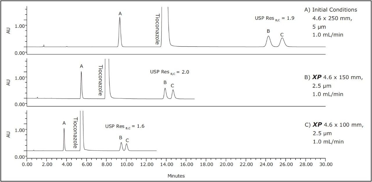 A comparison of the separation of tioconazole and tioconazole related compounds.