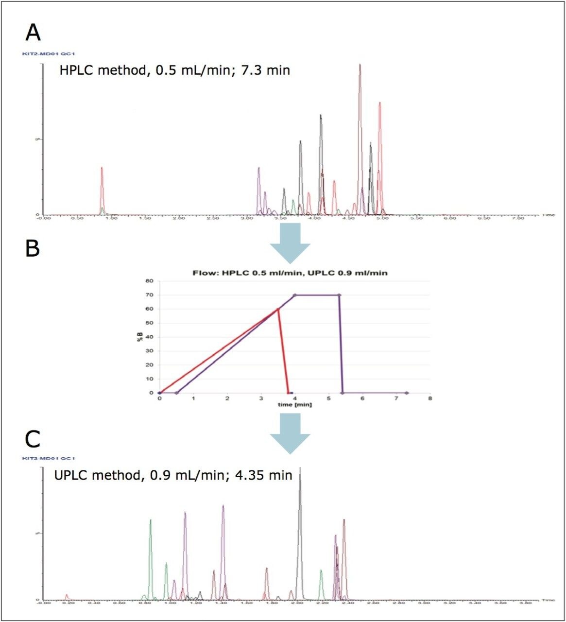Targeted Metabolomics Using the UPLC/MS-based AbsoluteIDQ p180 Kit | Waters