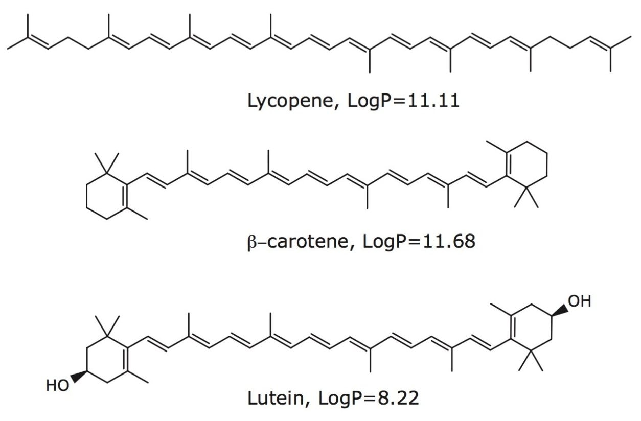 LogP values of three carotenoids