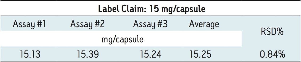 Quantification of β-carotene in three capsules.