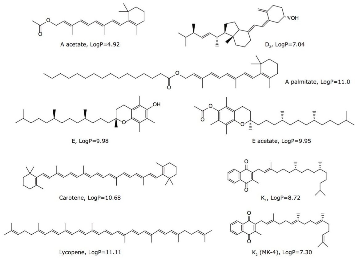 Chemical structures and LogP values of the FSVs used in this study.
