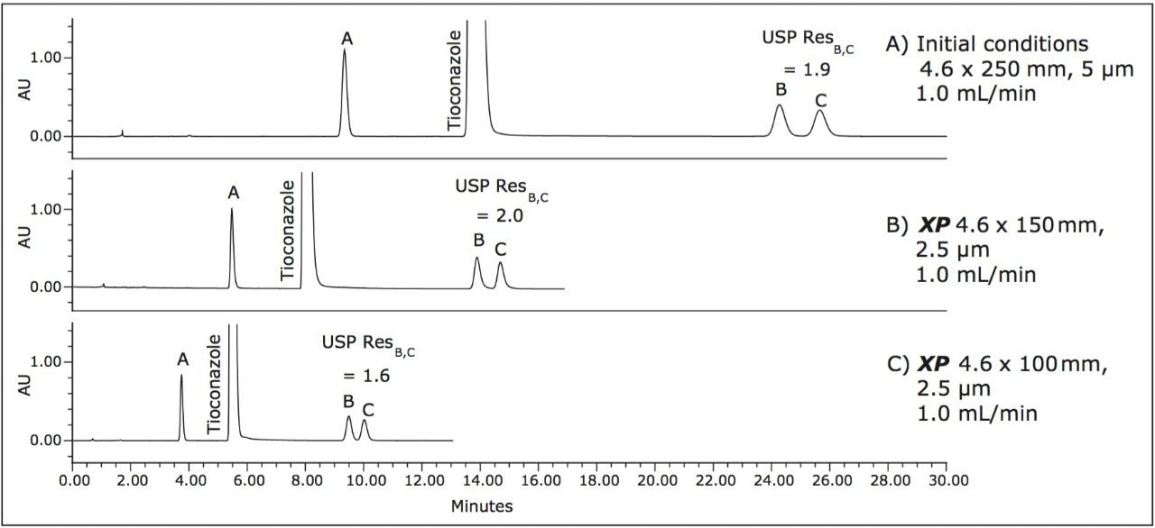 A comparison of the separation of tioconazole and tioconazole related compounds
