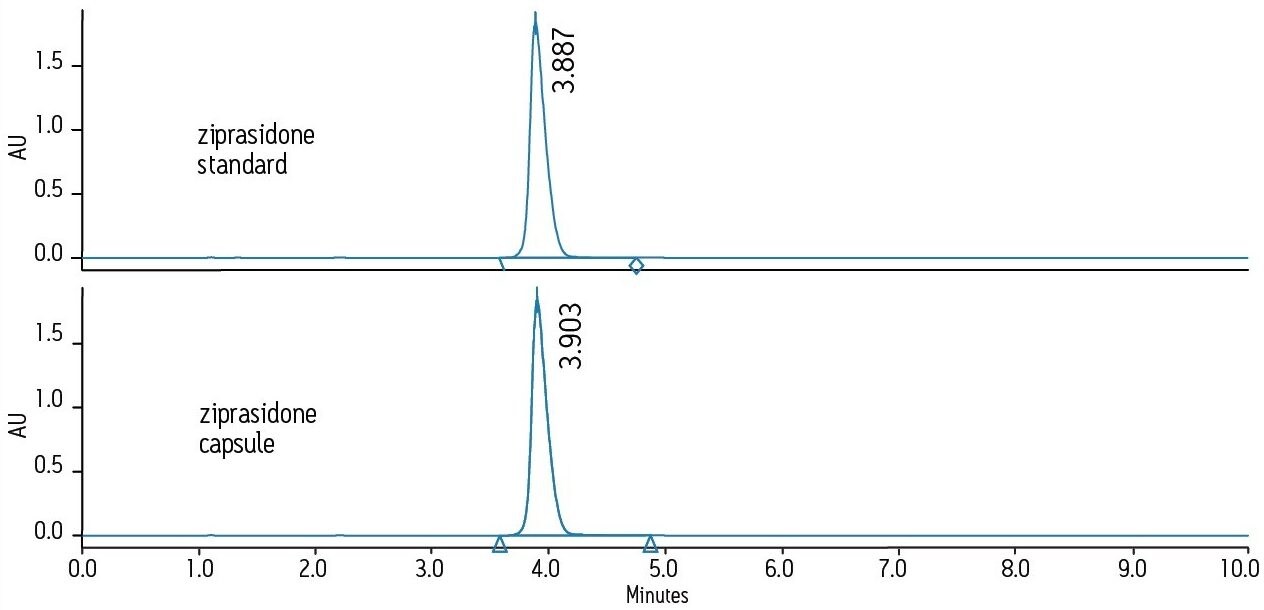 Analysis of ziprasidone standard and capsules 
