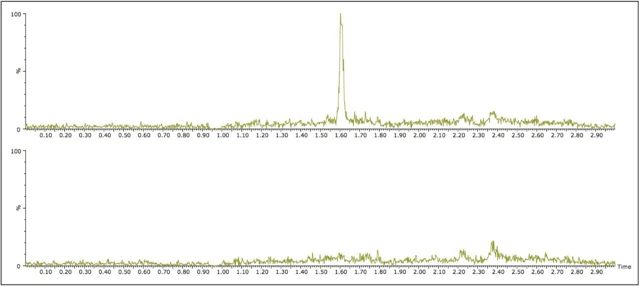 xtracted blank urine (bottom chromatogram) and urine containing 0.1 ng/mL desipramine D3 (top chromatogram).