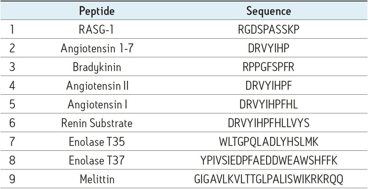 MassPREP peptide mixture.