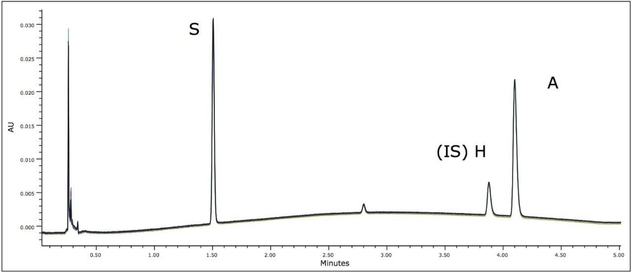 Overlay of eight replicate UPC2 separations of Atropa belladonna extract standards, scopolamine (S), and atropine.