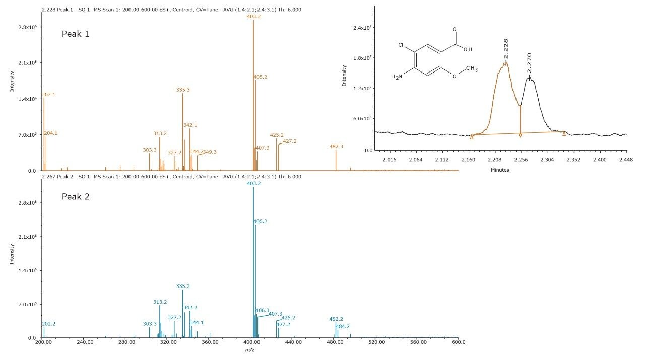 MS spectral analysis of EP impurity C 
