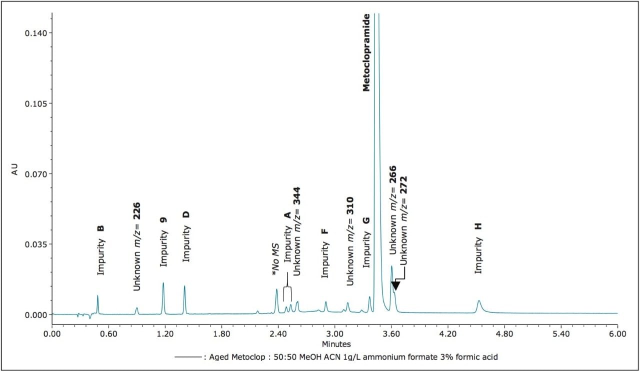 UV 275 nm chromatographic trace