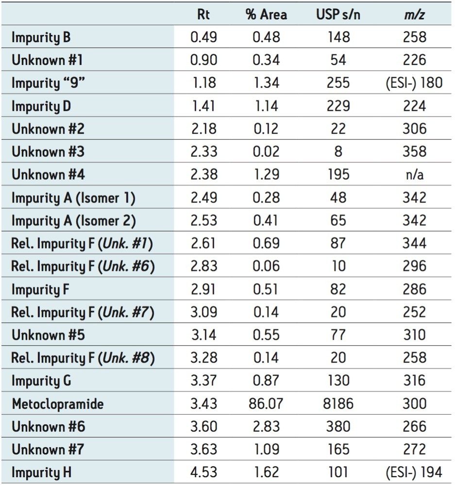 Peak list
