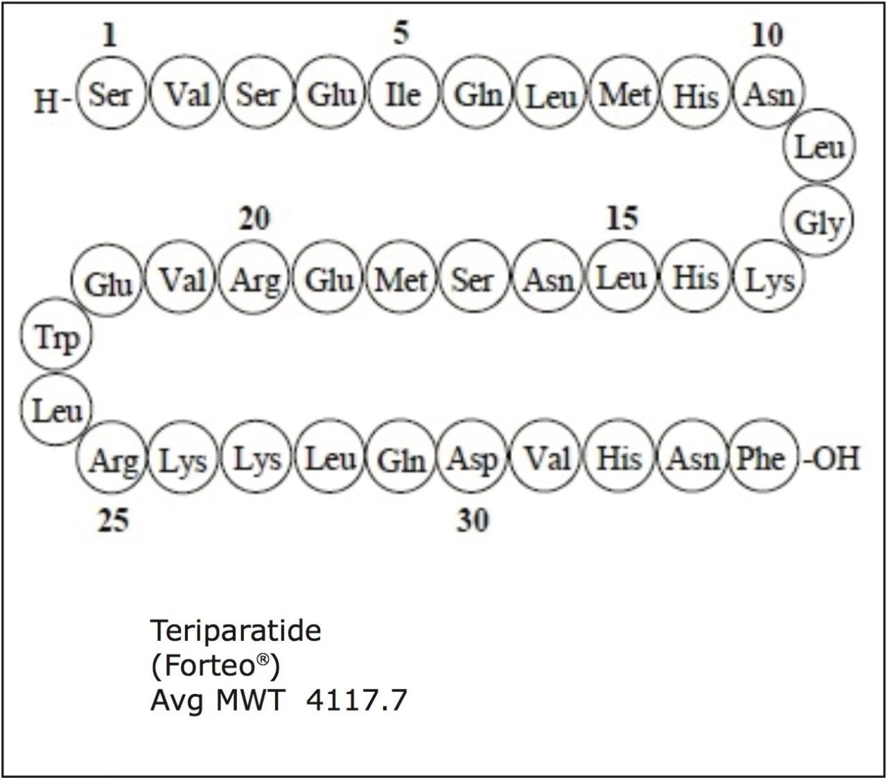 Representative structure and molecular weight of teriparatide