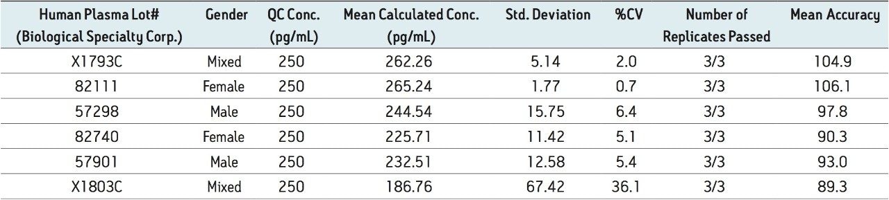 QC statistics