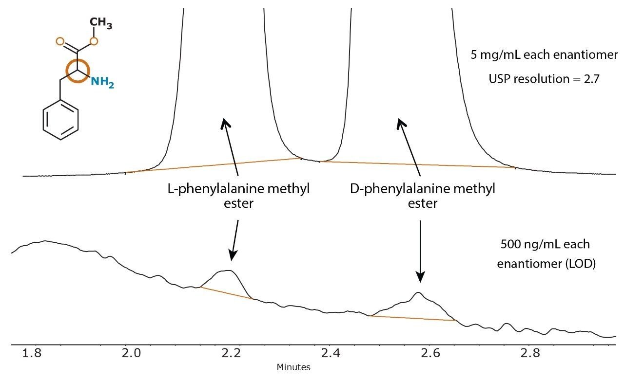  Separation of phenylalanine methyl ester enantiomers