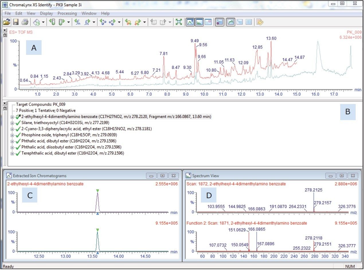  ChromaLynx XS output 