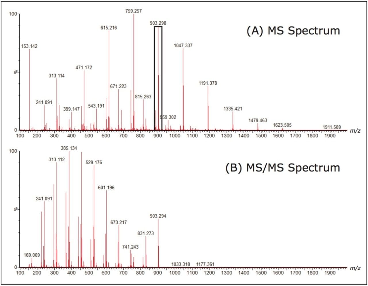 MS and MS/MS spectra