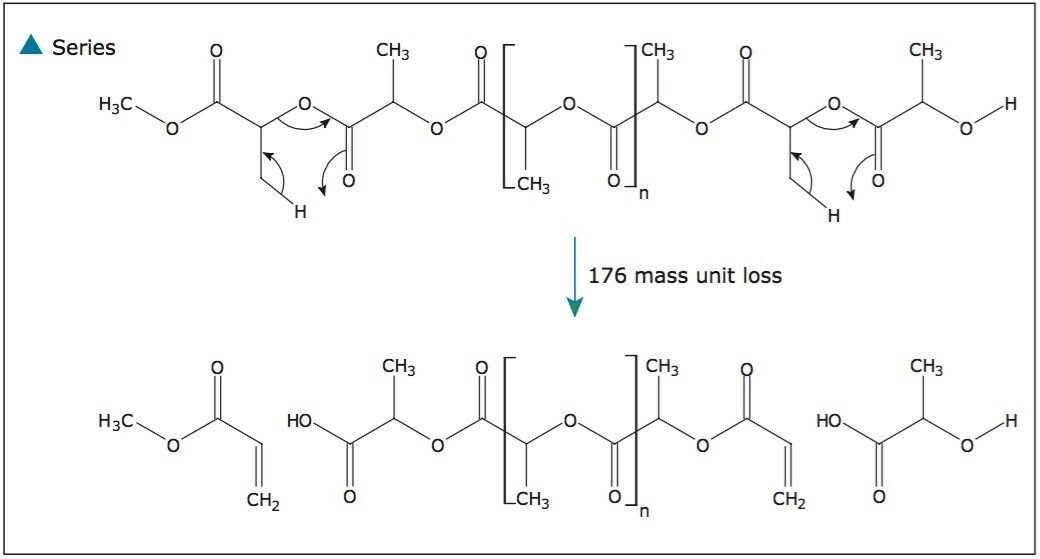  The two fragmentation mechanisms