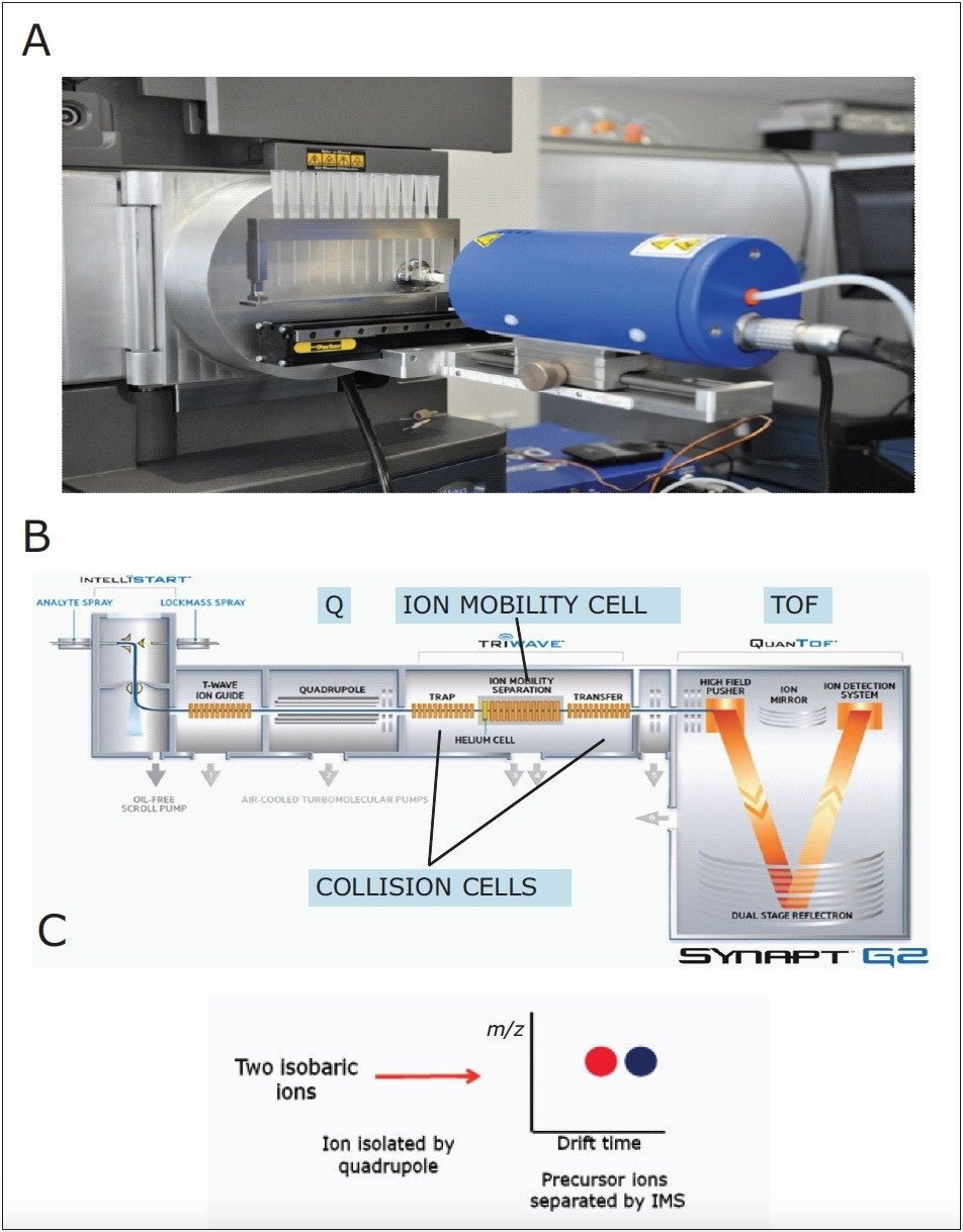 The DART ion source can be installed on Waters instruments