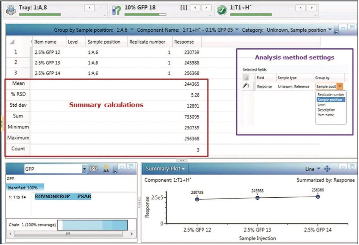 Review tab display featuring the Result Summary