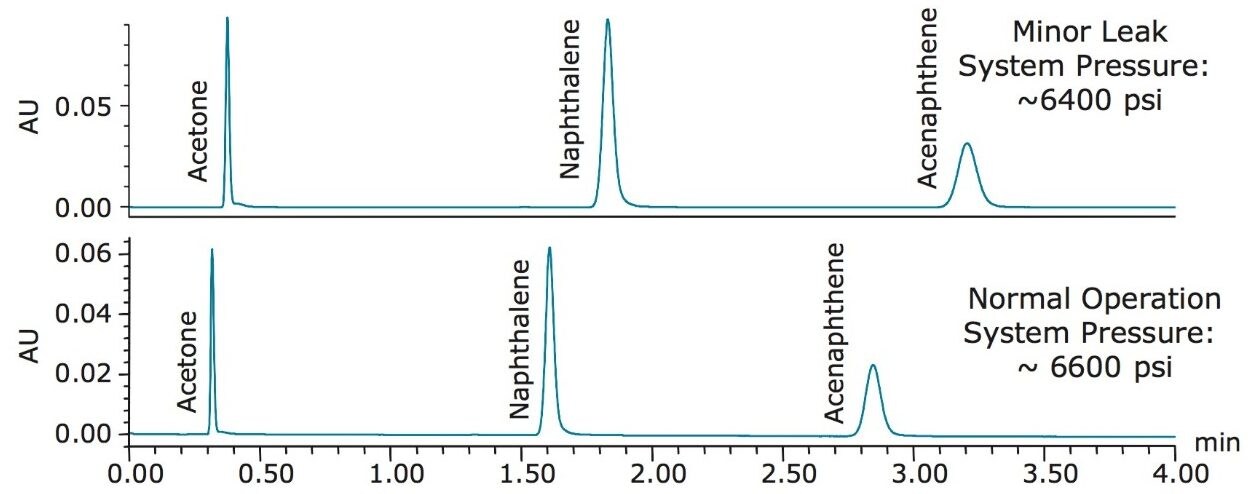 Separation of the Neutrals QCRM.