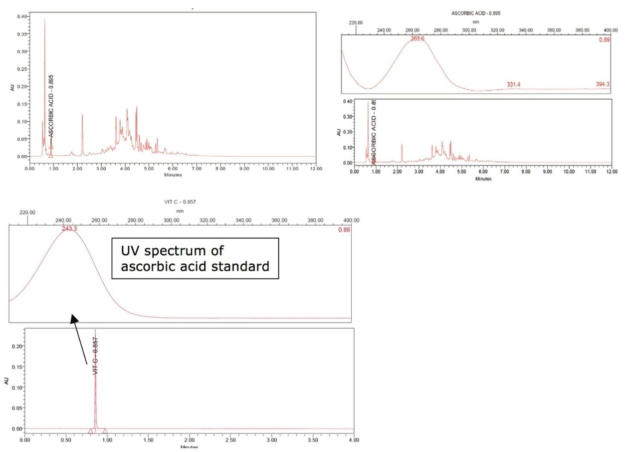 Chromatogram and UV spectrum of a peak eluting at the predicted retention time of ascorbic acid in pomegranate juice and UV spectrum of ascorbic acid standard. The UV spectrum shown confirms that this peak is not ascorbic acid.