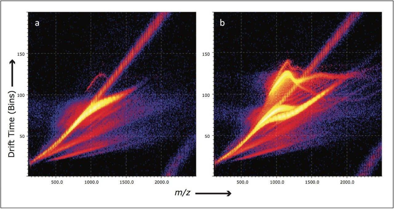 Mobility plots of two copolymers of PEG and PPG