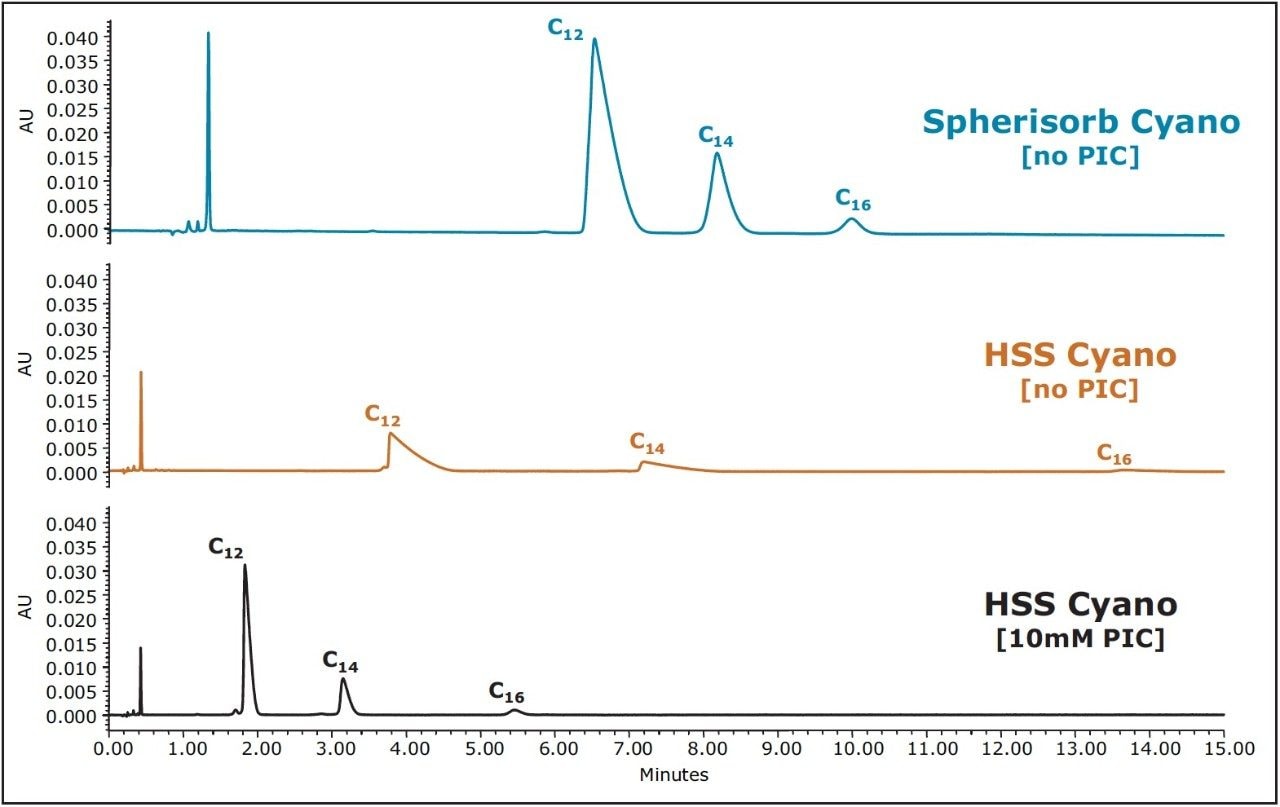 HPLC separations of the BAC reference standard