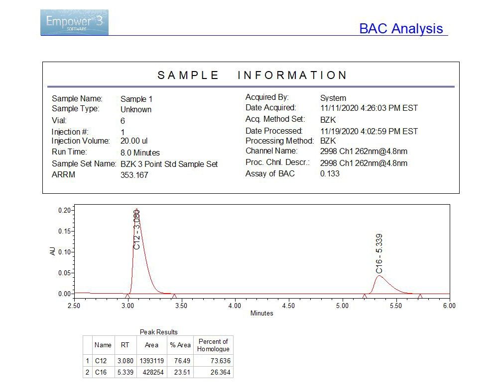 An Empower report showing ARRM, Assay of BAC, and percent of each homologue.