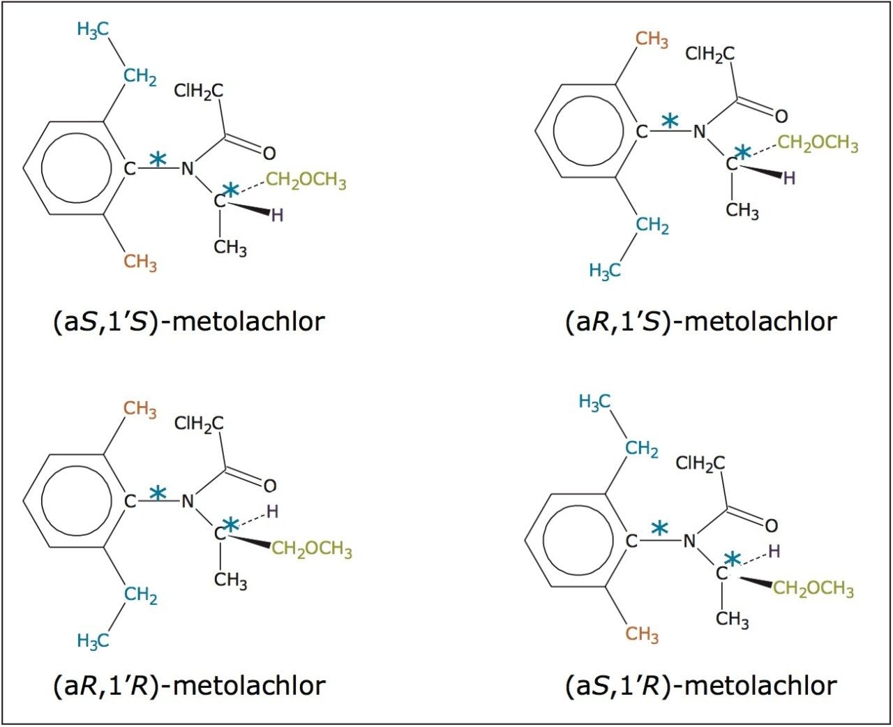  Structures of the four stereoisomers of metolachlor