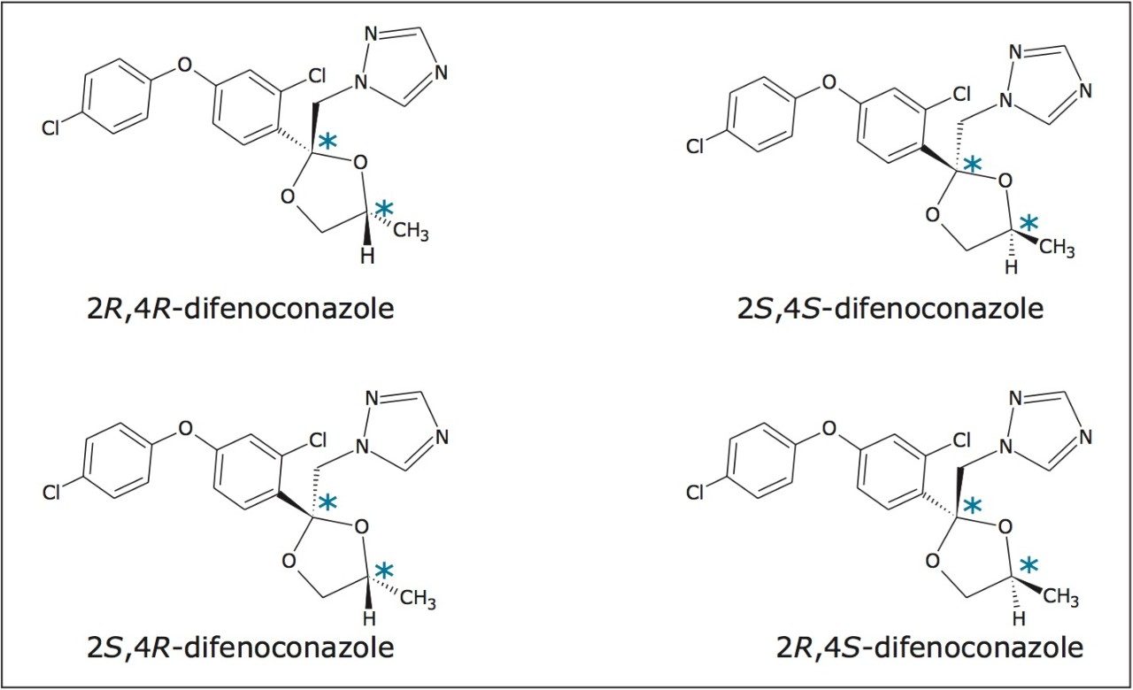 Structures of the four stereoisomers of difenoconazole