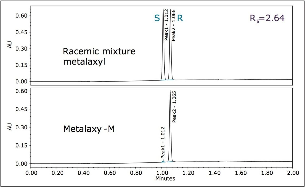 QUITY UPC2 UV chromatogram at 215 nm