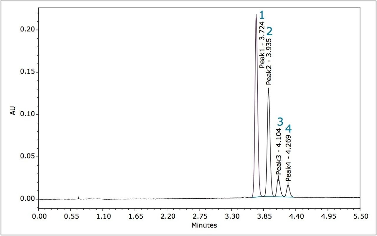 ACQUITY UPC2 UV chromatogram at 220 nm