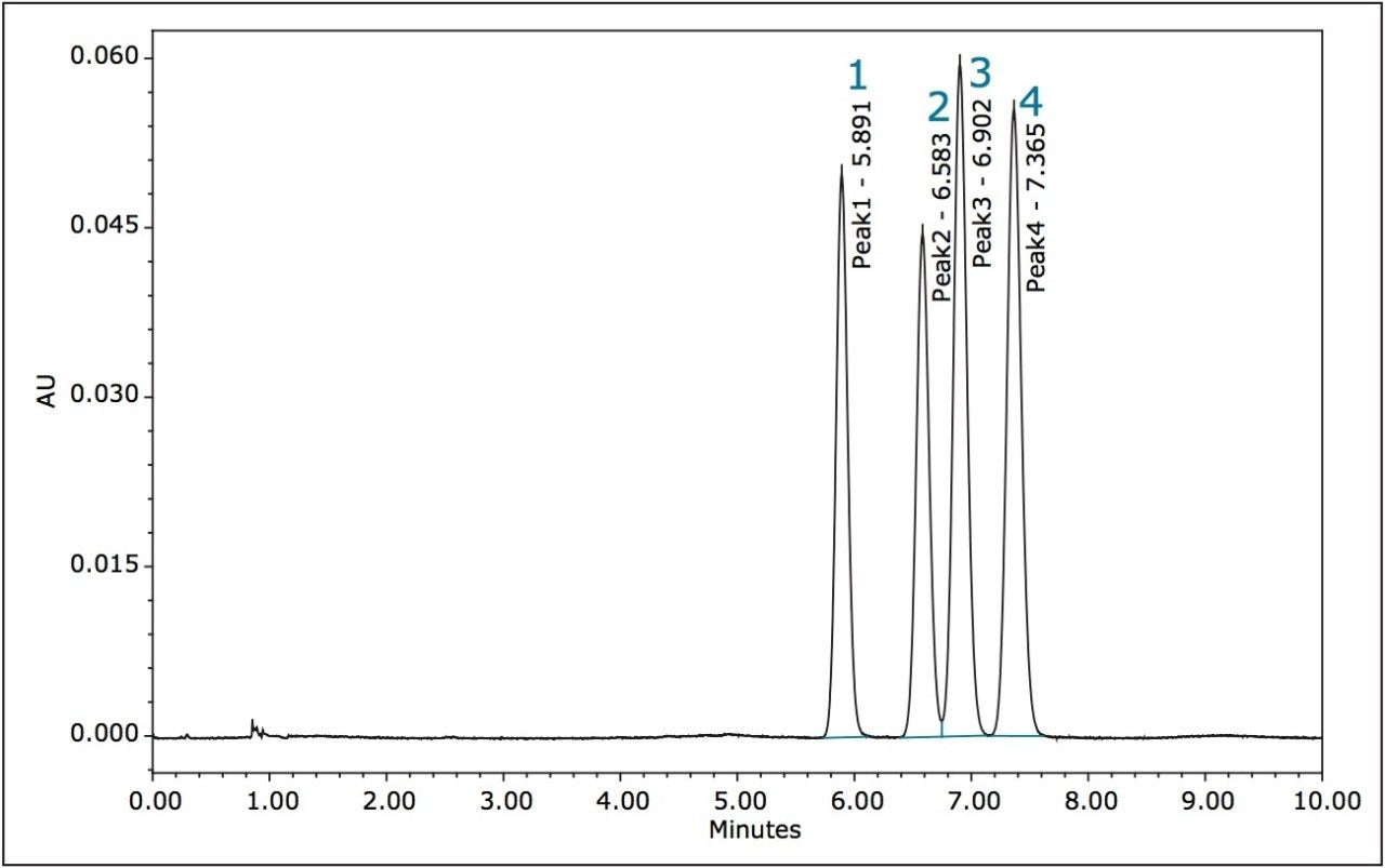 ACQUITY UPC2 UV chromatogram at 235 nm 