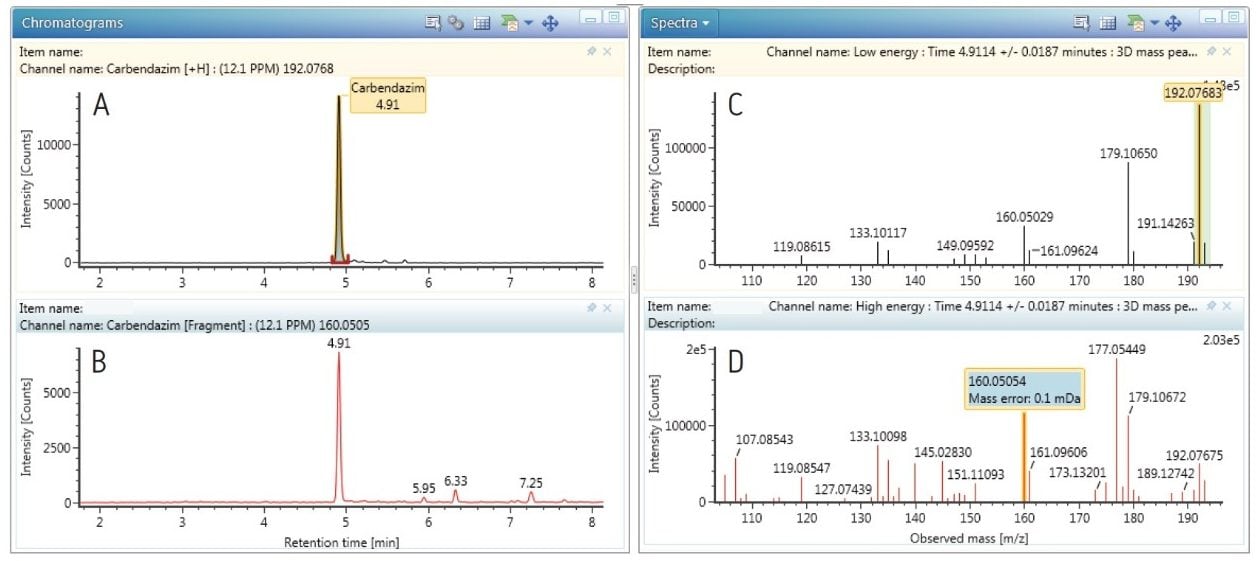 The positive identification of carbendazim in an orange juice sample 