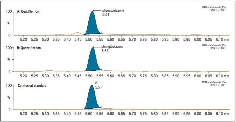 MRM chromatograms resulting from the extraction of 200 ng/kg phenyl butazone spiked into bovine muscle tissue.