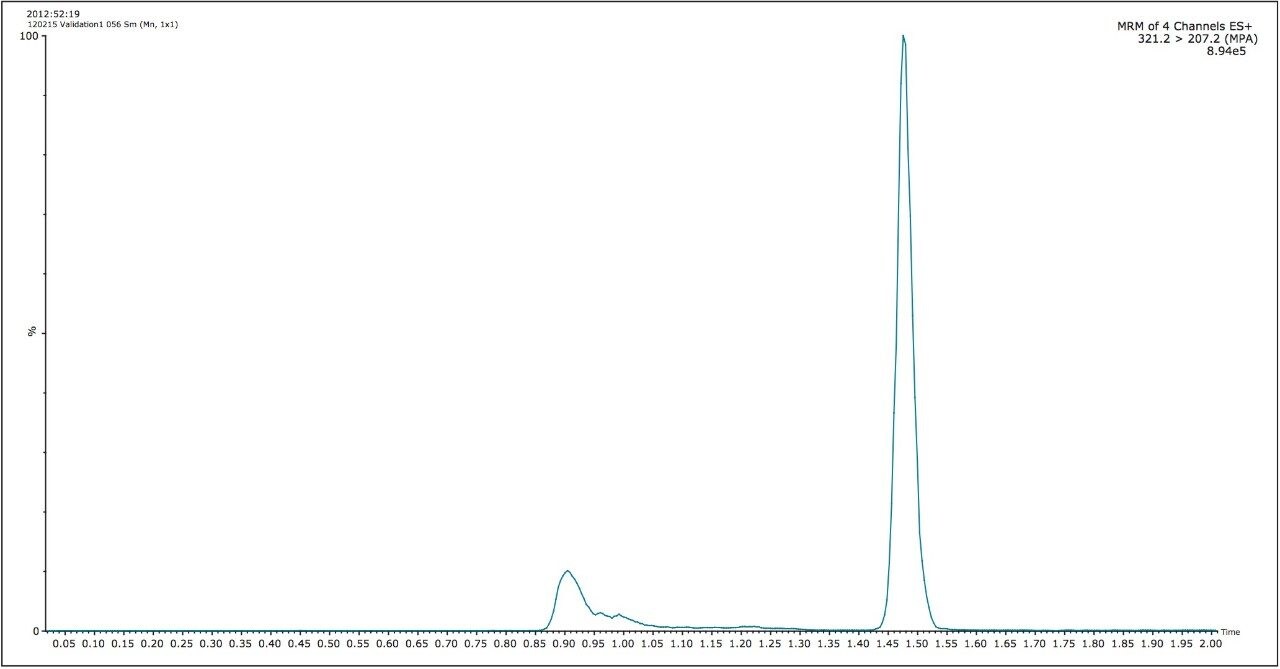 Typical chromatogram for a sample containing 1.36 μg/mL mycophenolic acid