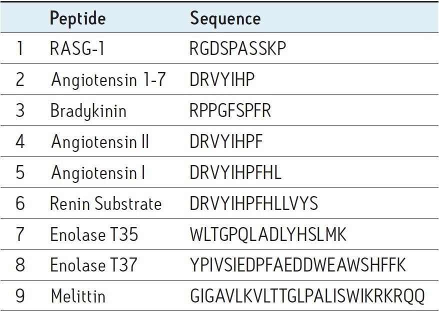 MassPREP peptide mixture.