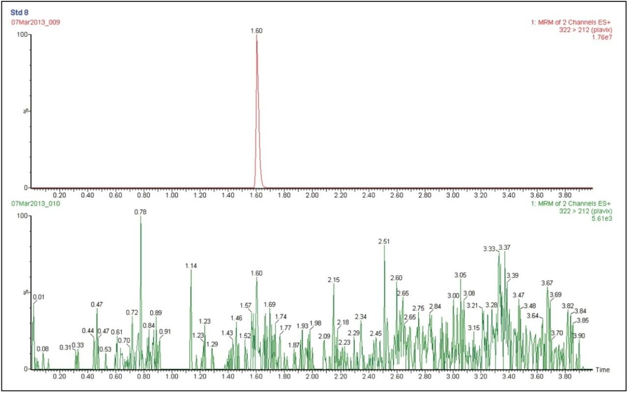  UPC2-MS/MS chromatogram 