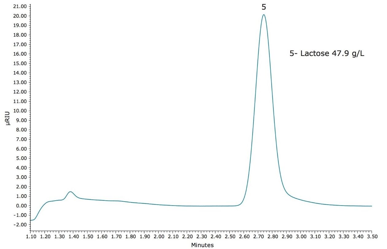 Chromatogram of low fat milk showing the presence of lactose.