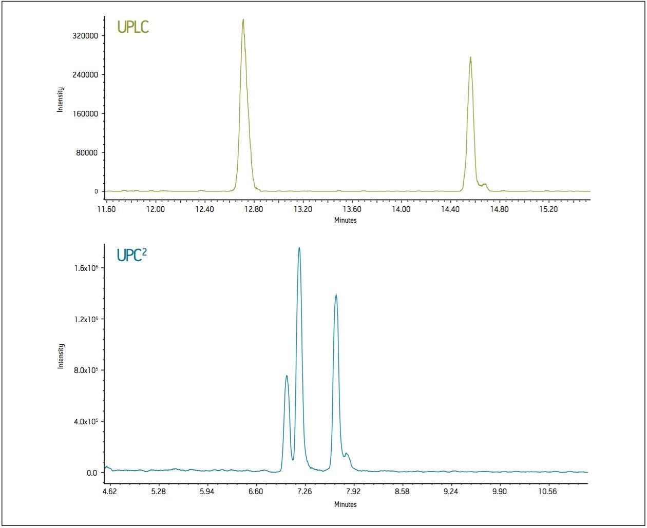 XIC of m/z=475.