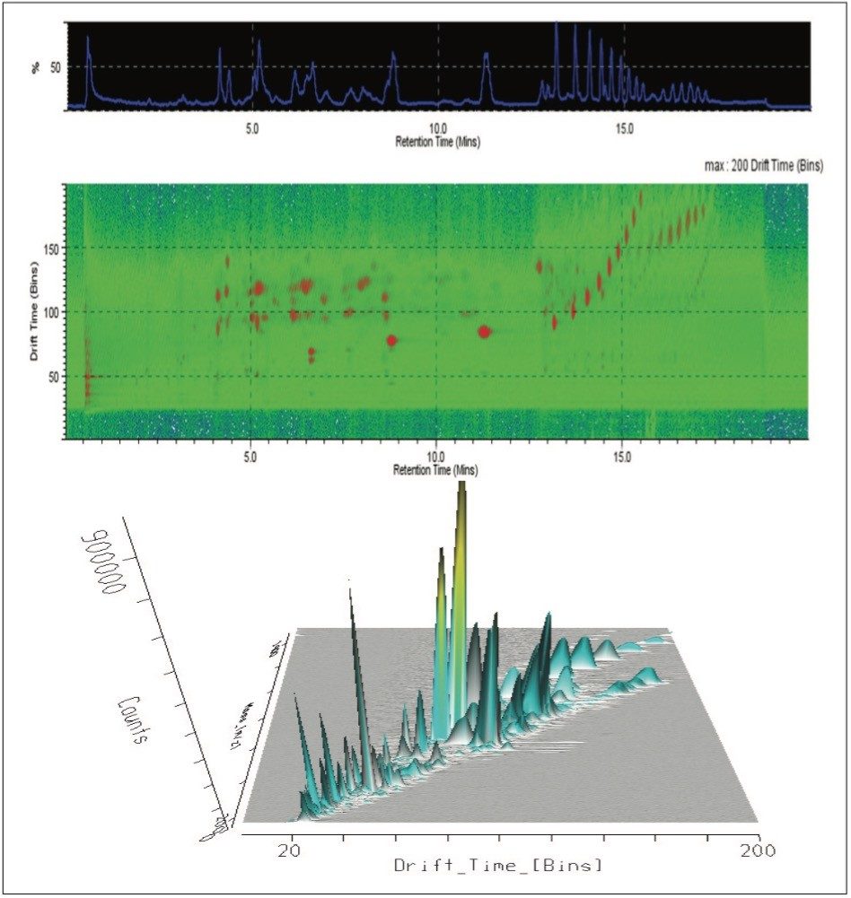 UPLC maximized the separation of a wide range of chemical complexity present in the broccoli sprouts