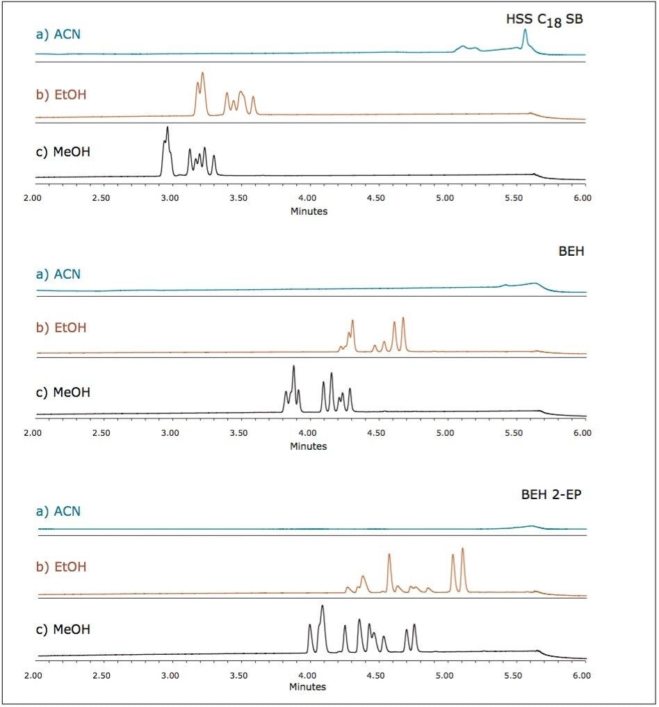 Screening of the sulfated estrogen mixture 