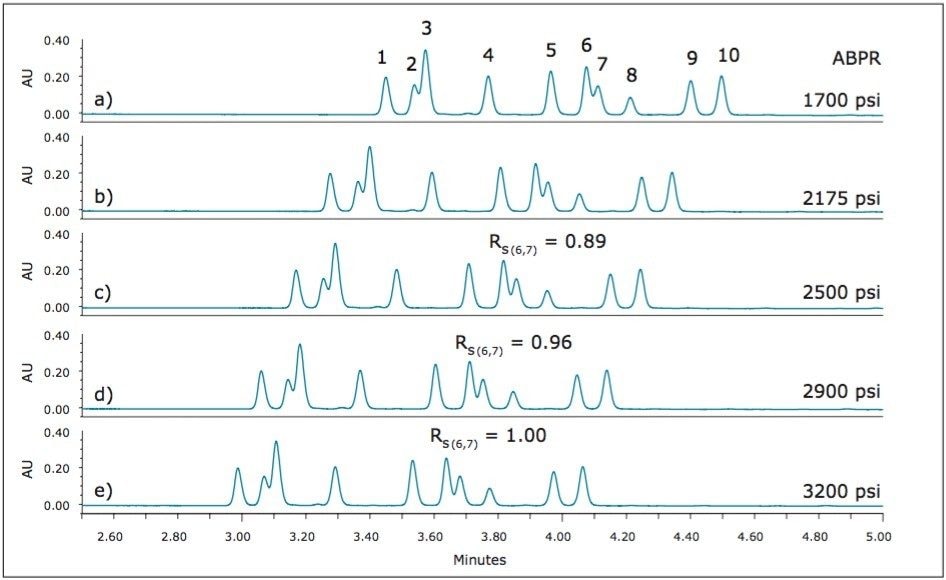 Screening of the estrogen mixture