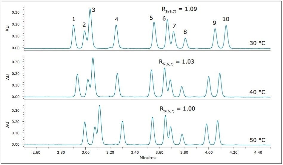 Screening of the estrogen mixture