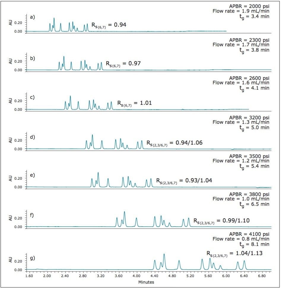  Screening the estrogen mixture 